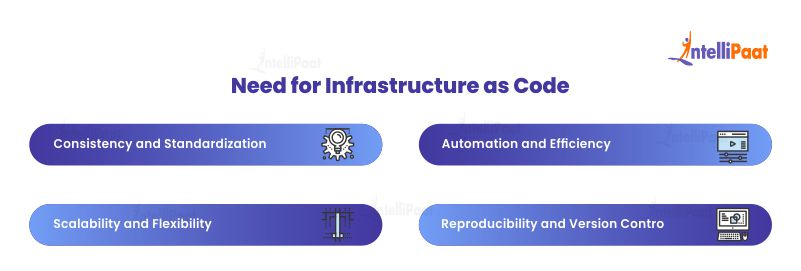 Need for Infrastructure as Code