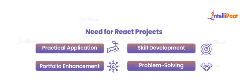 Top 15 React Projects to Build in 2025 for Frontend Developers