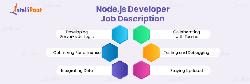 Node js Developer Job Description