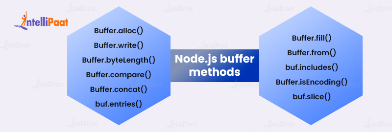 Node.js buffer methods