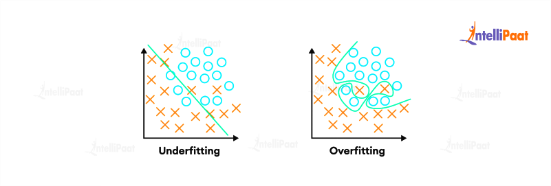 Overfitting and Underfitting in Classification