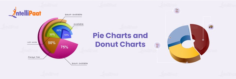 Pie Charts and Donut Charts