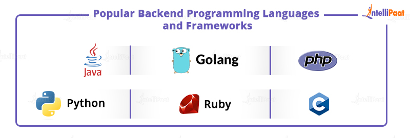 Popular Backend programming languages and frameworks