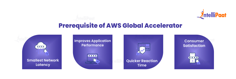 Prerequisite of AWS Global Accelerator