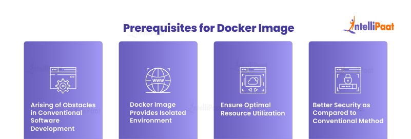 Prerequisites for Docker Image