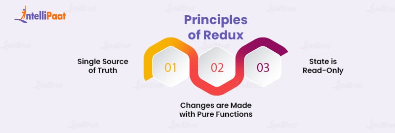 Principles of Redux