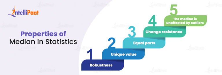 What is Median in Statistics Intellipaat