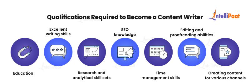 Qualifications Required to Become a Content Writer