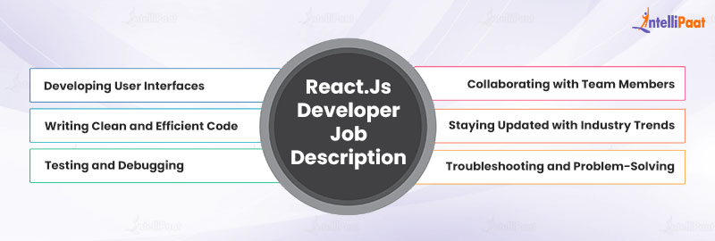 React Js Developer Job Description