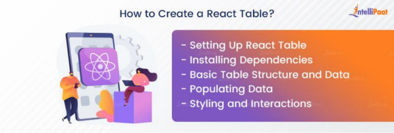 React Table Component - Create Table in ReactJS