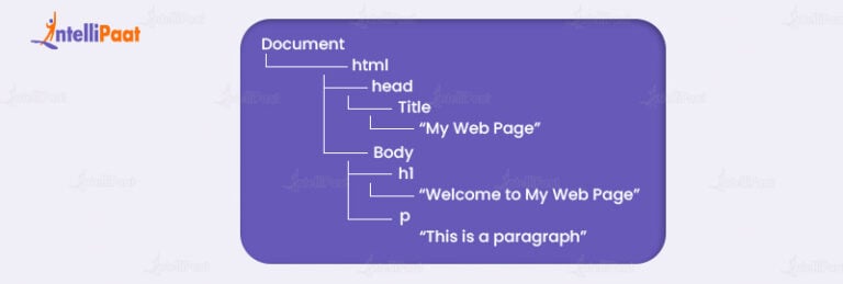 A Beginner's Guide to DOM in React