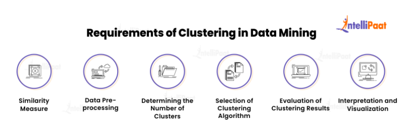 What is Clustering in Data Mining? Methods and Applications