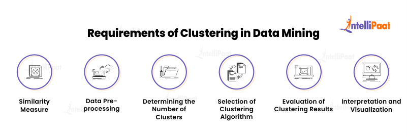 Requirements of Clustering in Data Mining