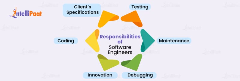 Responsibilities  of Software Engineers
