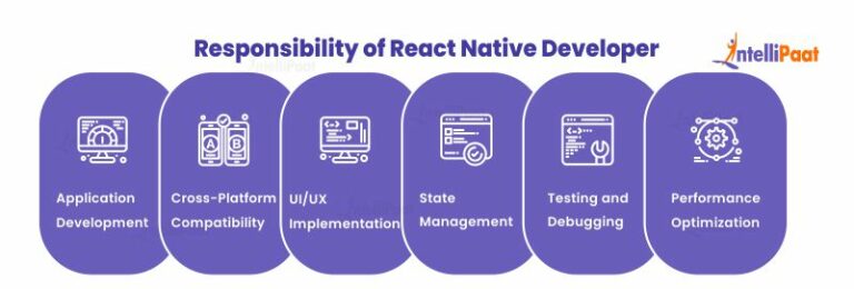 React Native Developer Job Description - Skills, Roles, and Salary