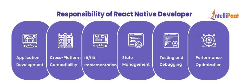 Responsibility of React Native Developer
