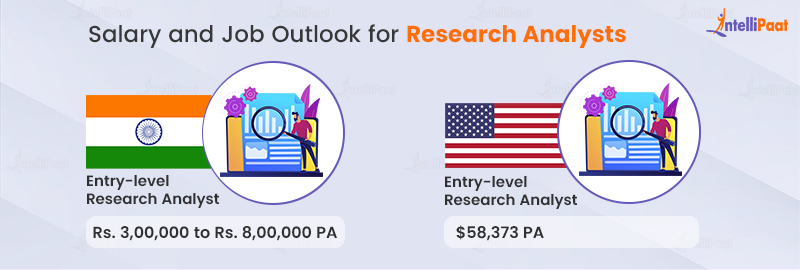 Salary and Job Outlook for Research Analysts