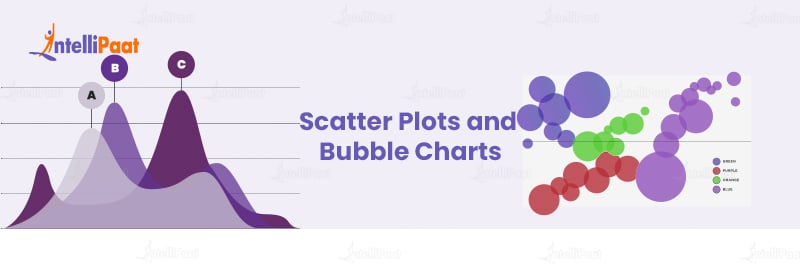 Scatter Plots and Bubble Charts