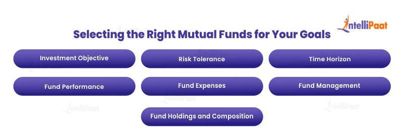 Selecting the Right Mutual Funds for Your Goals