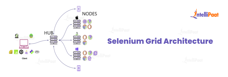 Selenium Grid Architecture