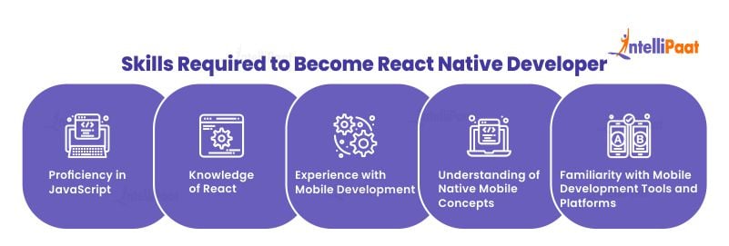 Skills Required to Become React Native Developer