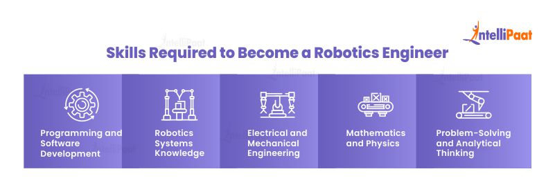 Skills Required to Become a Robotics Engineer