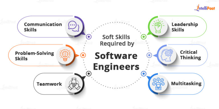 Most In-Demand Software Engineer Skills in 2024 - Intellipaat
