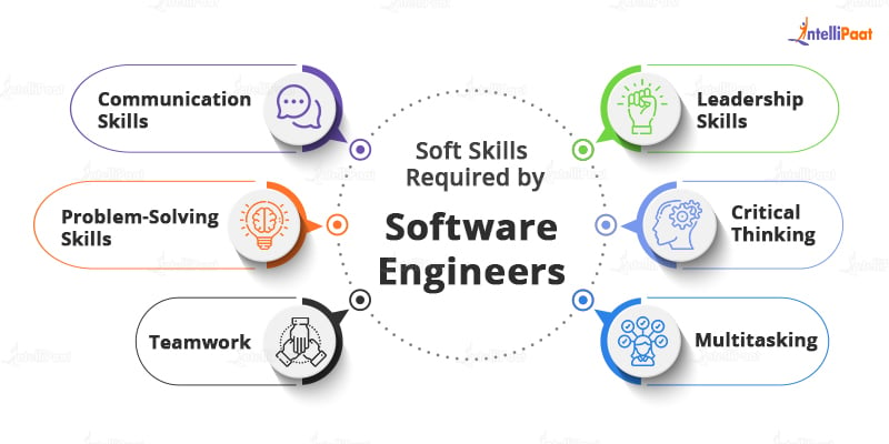 Soft Skills Required by Software Engineers