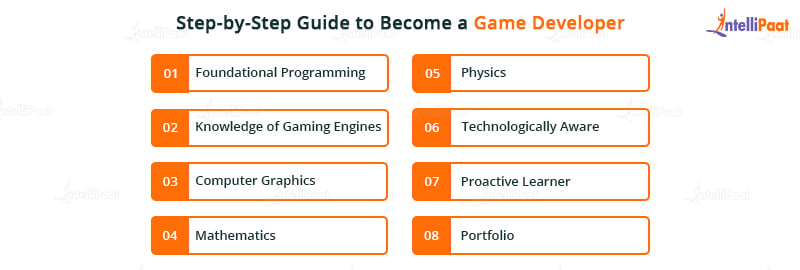 Step-by-Step Guide to Become a Game Developer
