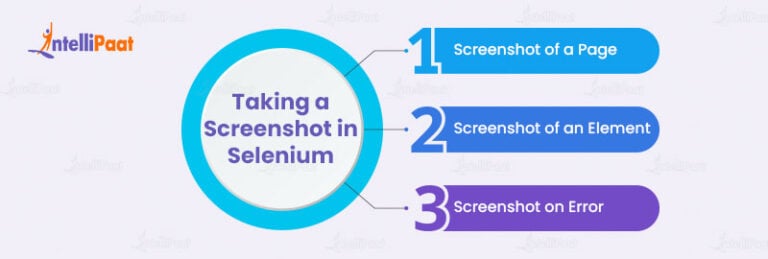 how-to-take-screenshot-in-selenium-intellipaat