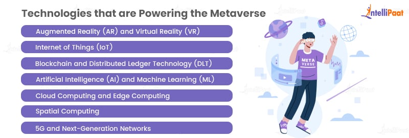 Technologies that are Powering the Metaverse