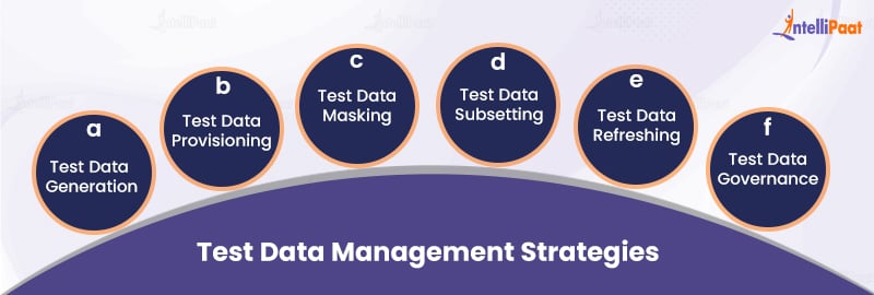 Test Data Management Strategies