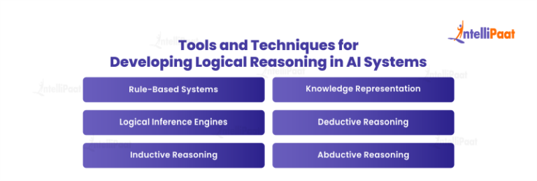 What is Logical Thinking in AI? - Understanding Concept