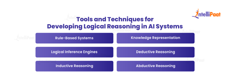 Tools and Techniques for Developing Logical Reasoning in AI Systems