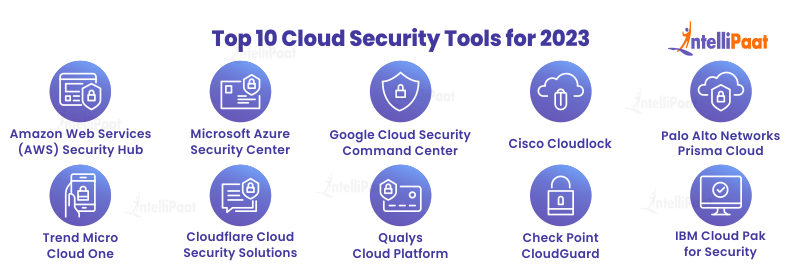 Top 10 Cloud Security Tools for 2023