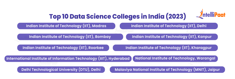 Top 10 Data Science Colleges in India (2023)