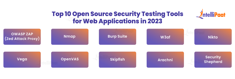 Top 10 Open Source Security Testing Tools for Web Applications in 2023