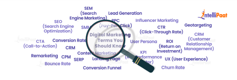 Top 30 Important Digital Marketing Terms - You Need To Know