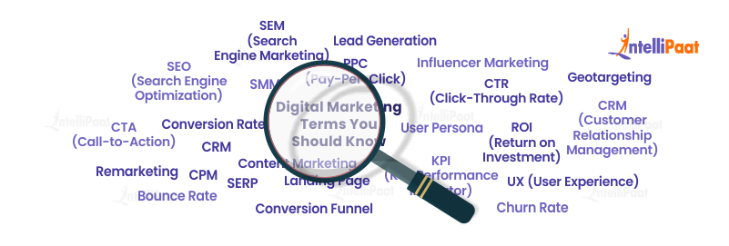 Top Digital Marketing Terms You Should Know