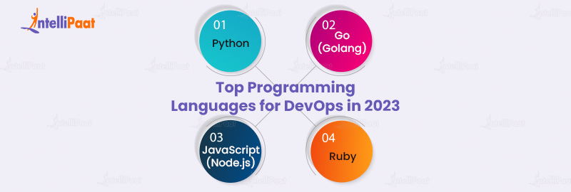 Top Programming Languages for DevOps in 2023