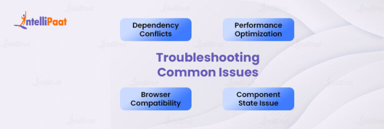How to Install React on Windows: A Step-by-Step Guide | Intellipaat