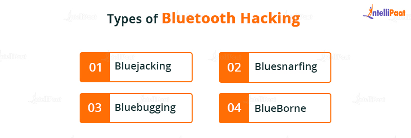Types of Bluetooth Hacking