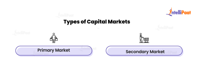 capital-markets-what-are-working-and-functions