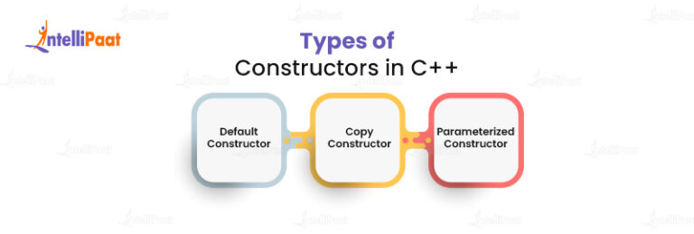 What Is A Constructor In C++? Its Types And Benefits