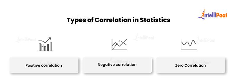 Types of Correlation in Statistics