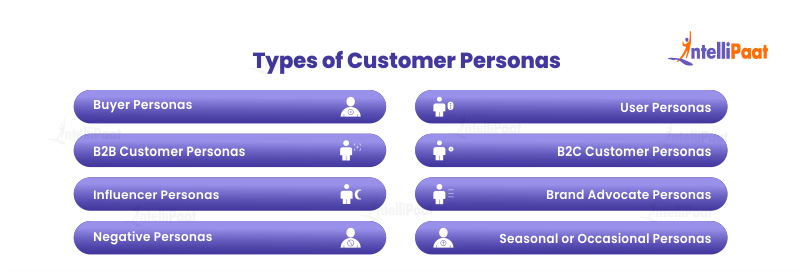 Types of Customer Personas