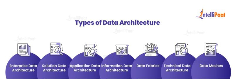  Types of Data Architecture