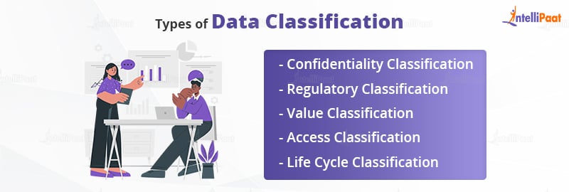 Types of Data Classification