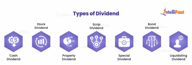 Dividends - What is, Types of Dividends, and Examples - Intellipaat