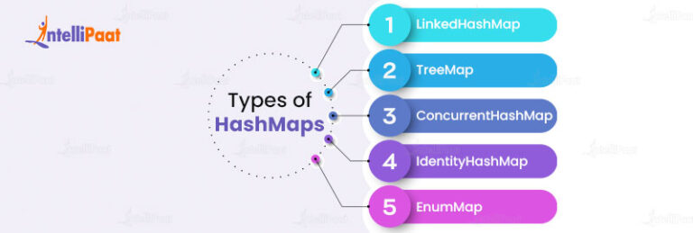 What is Hashmap in Java | Intellipaat